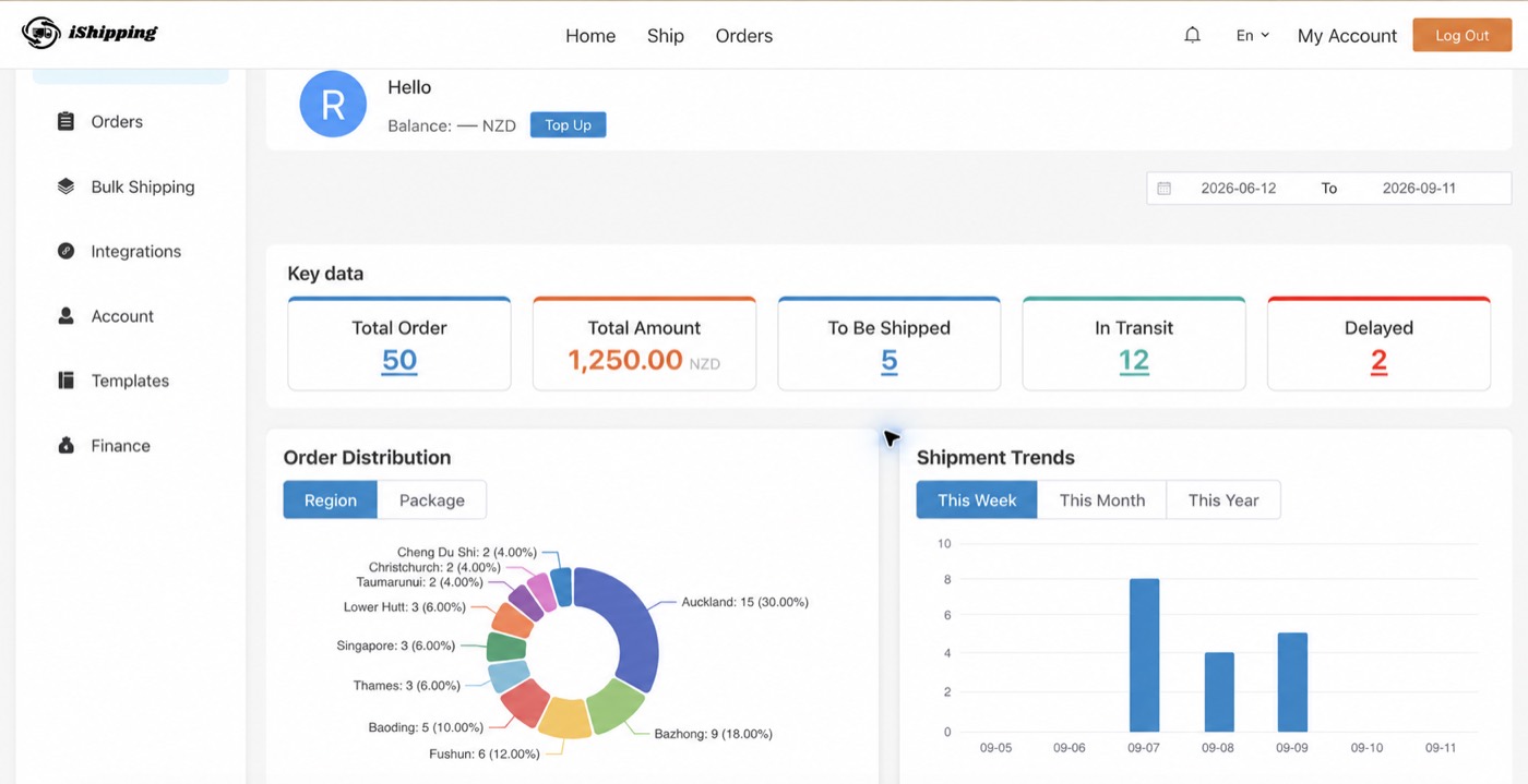 iShipping dashboard with order and shipment data